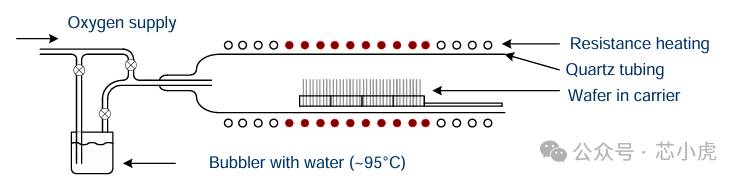 A Brief Discussion on Thermal Oxidation in Chip Manufacturing