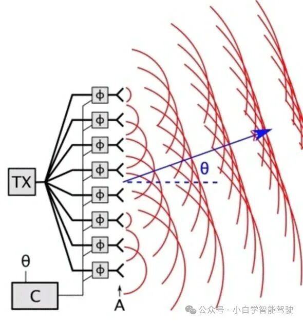 Intelligent Driving Sensors | LiDAR (Part 1)