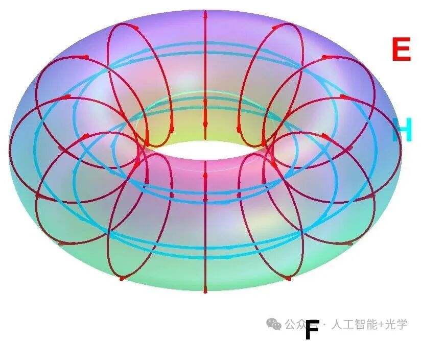 Creating Aesthetically Pleasing Vector Toroidal Vortex Surface Plots with Python & MATLAB