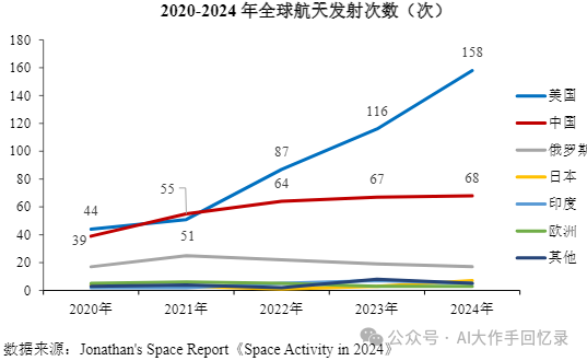 China's Reusable Rockets Enter Intensive Flight Phase, Satellite Networking Enters Low-Cost, High-Frequency Scaling Stage