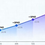 From APD to Single Photon Detection: The Technological Transformation and Market Landscape of LiDAR Sensors