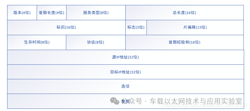 Detailed Explanation of TCP/IP Protocol