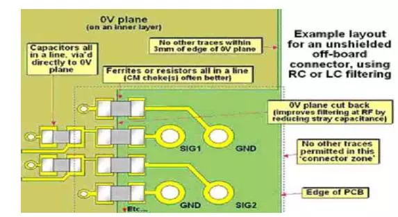 Comprehensive Summary: Design Specifications for Electromagnetic Compatibility in Printed Circuit Boards!