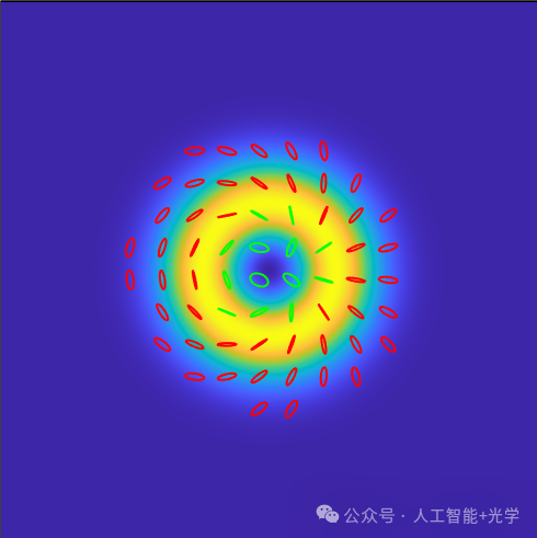 Visualizing Vector Light with Polarization States Using Python & MATLAB