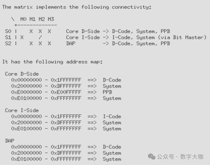 SOC Design (3) - Starting from SOC System Boot
