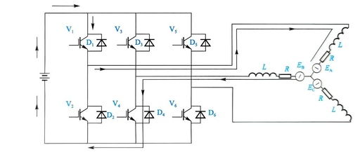 Lecture 4: Understanding the Structure and Principles of Electric Vehicle Motor Controllers (MCU)