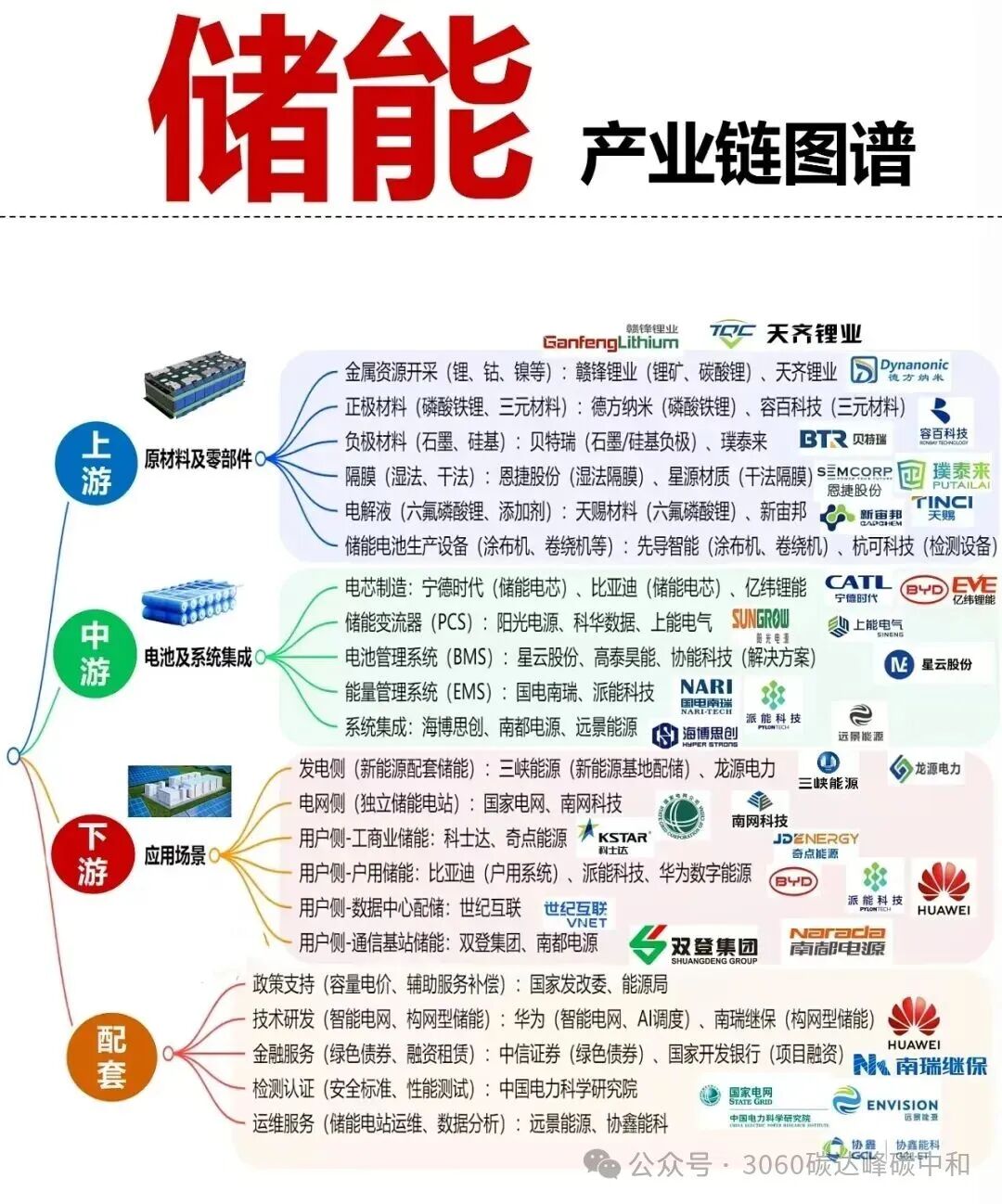 26 Core Industry Chain Overview Maps (Low Altitude, AI, Robotics, New Energy Industry Chains)