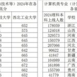How to Choose Between University of Electronic Science and Technology of China and Northwestern Polytechnical University for Computer Science?