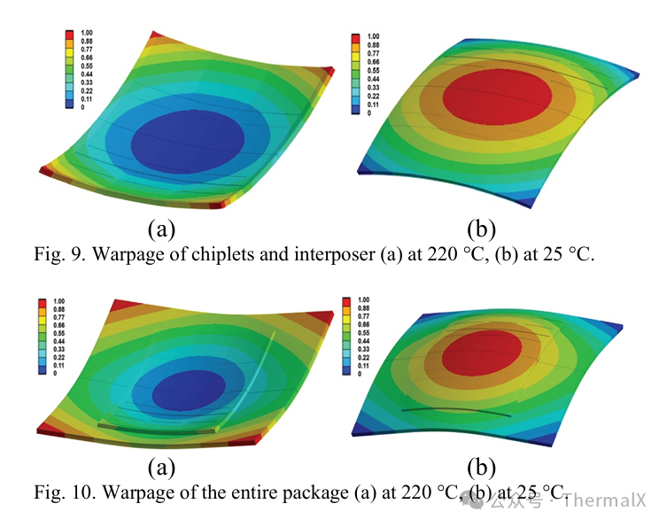 Guidelines for the Design of Organic Interposer 2.5D Packaging for Embedded Bridge Chips