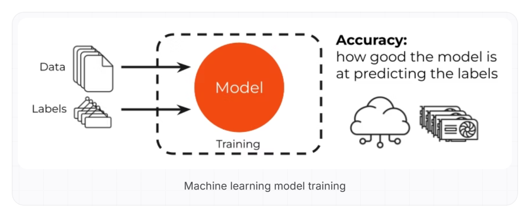 What is Edge Artificial Intelligence