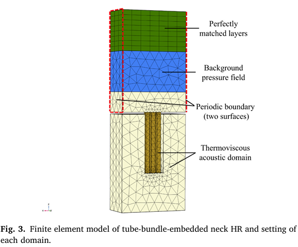 Broadband Low-Frequency Sound Absorption Based on a Bundled Embedded Neck Helmholtz Resonator