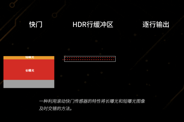 Bridging the Dynamic Range Gap (Part 2): A Detailed Explanation of HDR Image Sensor Technology