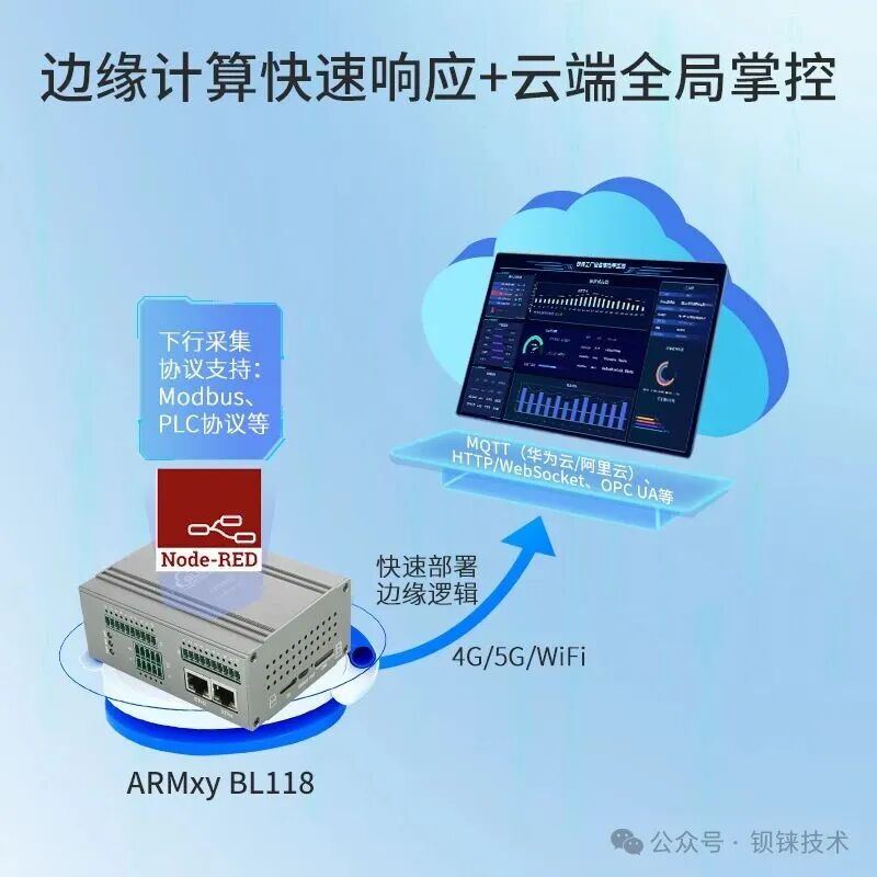 BL118 Node-RED Edge Computing Gateway: The 'Invisible Champion' in Data Acquisition Scenarios