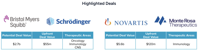 Where Will Major Pharmaceutical Companies Bet After GLP-1 and ADC?