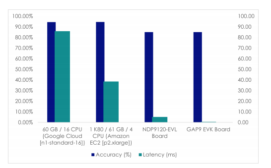Edge AI and TinyML: Empowering Intelligent Connectivity