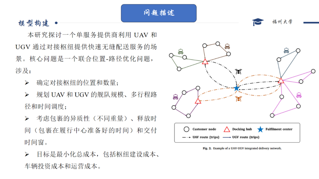 Robust Optimization | Multi-trip UAV-UGV Delivery Network Design with Release