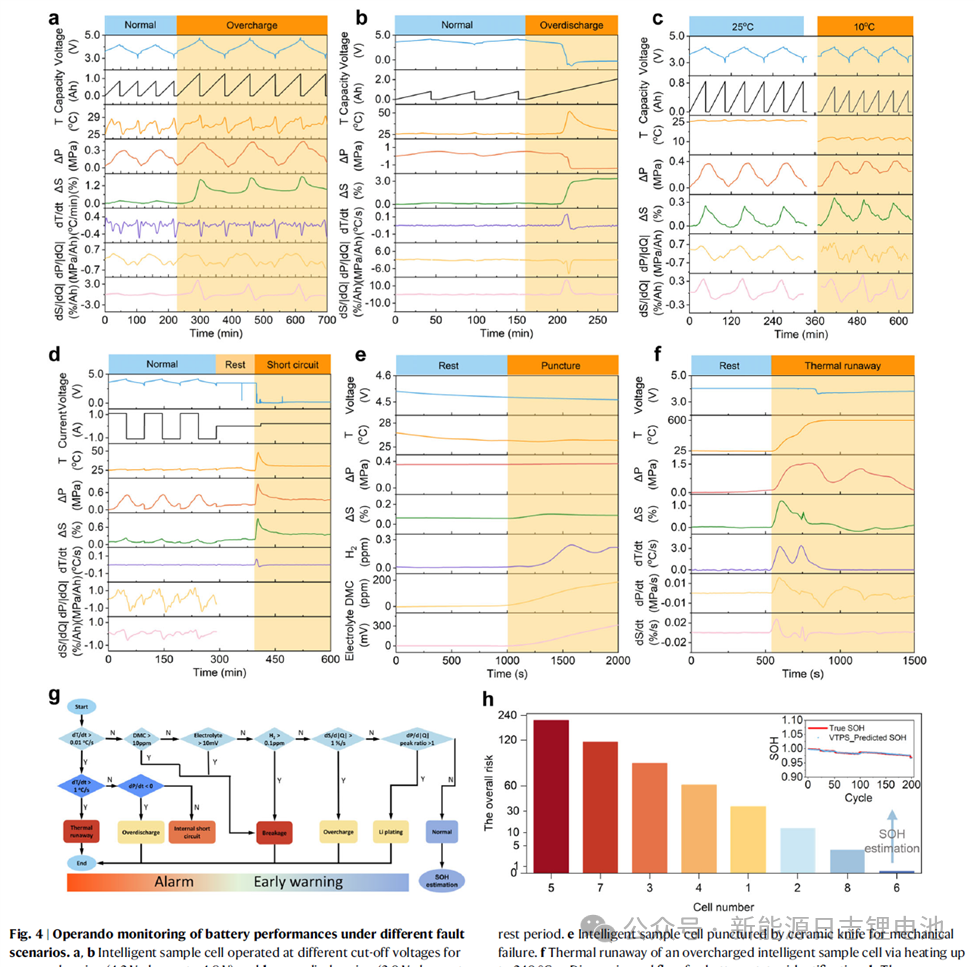 Multifunctional Sensor Arrays Empowering Intelligent Lithium-Ion Batteries
