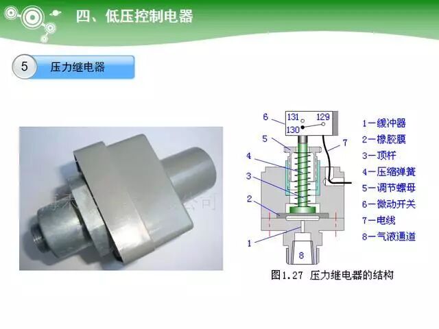 Key Learning Points for Electrician Technician Examination: PLC Controllers, Ohm's Law and Electrical Power, Low Voltage Components, Transformers, Diodes, etc.