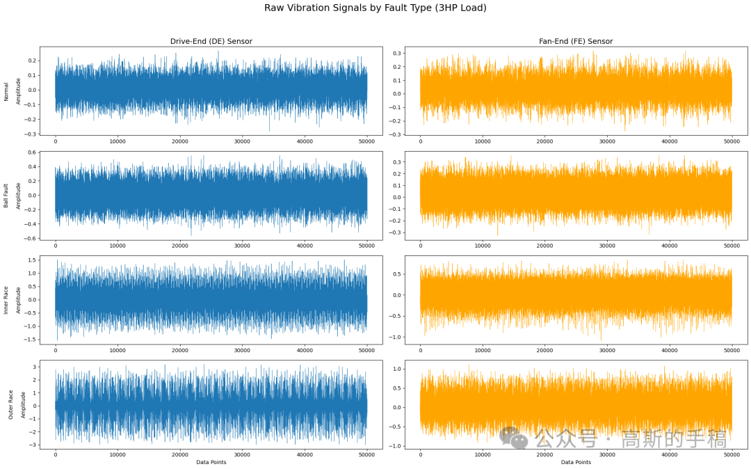 Fault Diagnosis of Rotating Machinery Based on Spatio-Temporal Graph Neural Networks and Multi-Sensor Feature Fusion (Python)