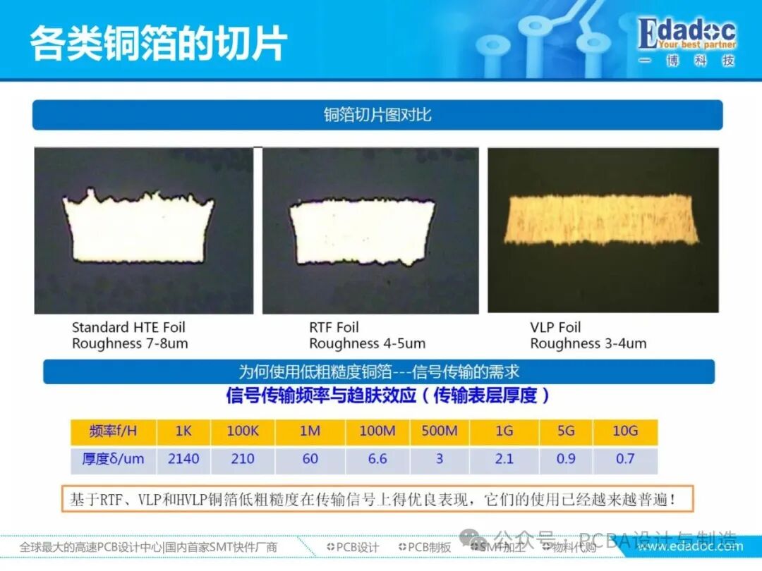 Comprehensive Analysis of PCB Materials: From Classification, Performance to Production Requirements and Process Capability Matching