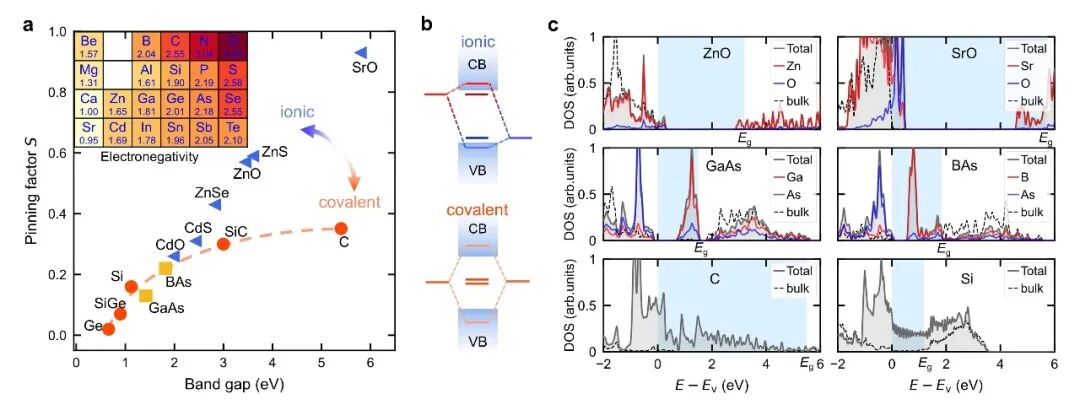 New Advances in Overcoming Contact Resistance Bottlenecks in Integrated Circuits