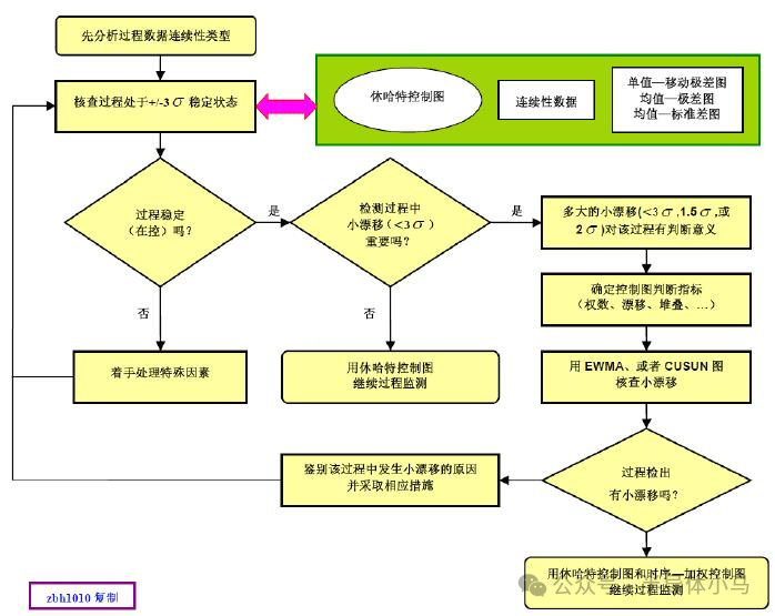 Introduction to Semiconductor Manufacturing APC/R2R Systems