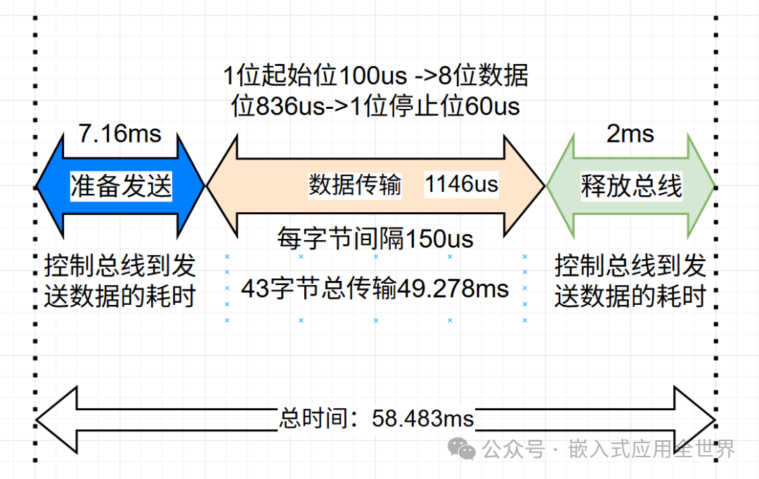 Oscilloscope-Level RS485 Analysis