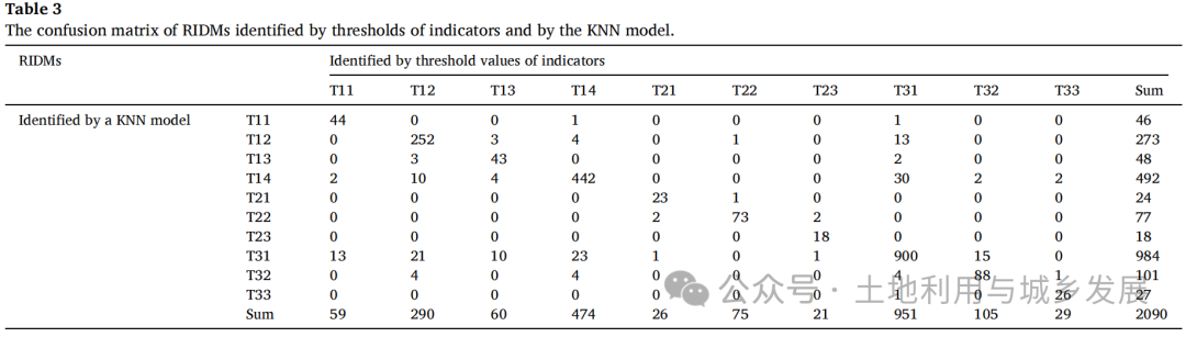 Quantifying the Industrial Development Modes and Their Capability of Realizing Ecological Value in Rural China