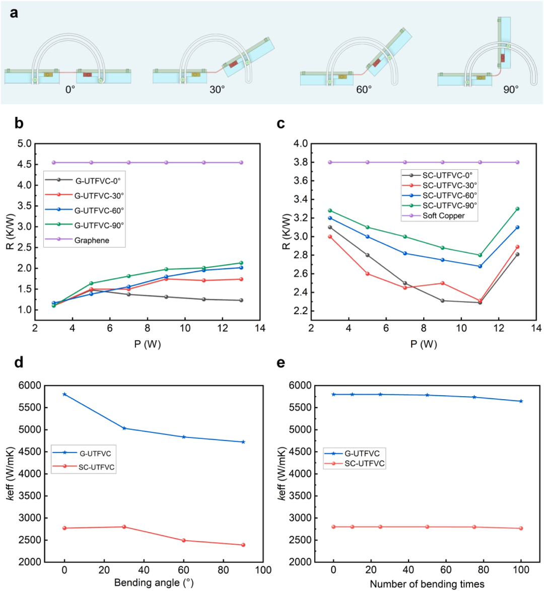 Ultra-thin Flexible Vapor Chamber for 3D Printing: A New Choice for Thermal Management in Flexible Electronics like Foldable Screens