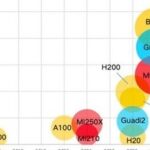 Is the Next Main Line AI Applications and Robotics?