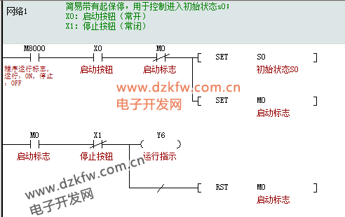 Introduction to Huichuan PLC: SFC Sequential Function Chart and STL Step Ladder Diagram