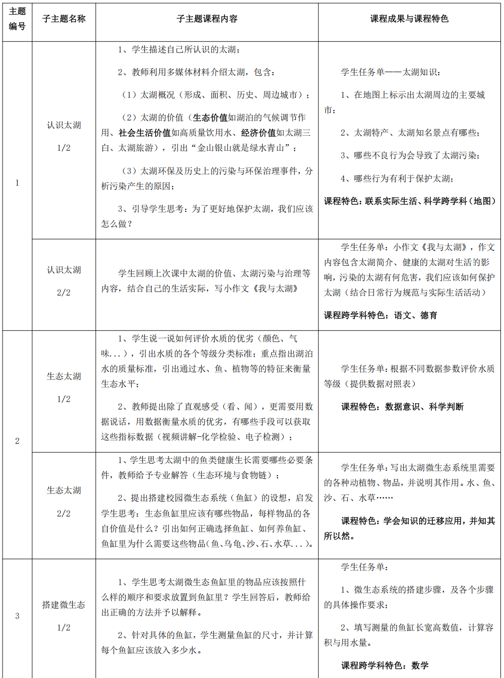 Exploration of Taihu Ecology and IoT Applications
