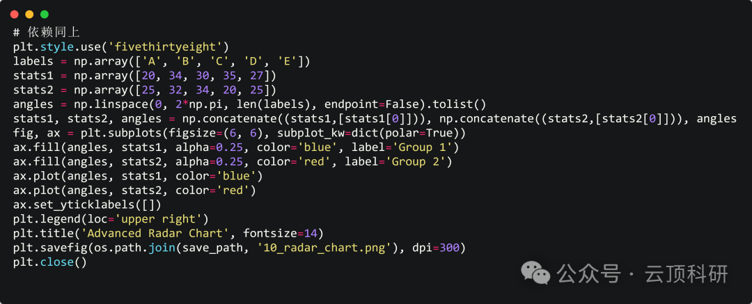 One-Click Generation of 18 Types of SCI-Level Research Graphs Using Python | A Comprehensive Guide from Beginner to Advanced Applications