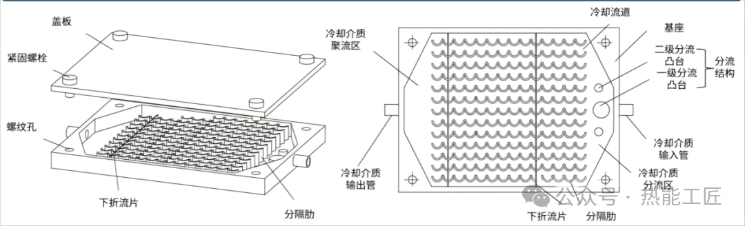 Technical Insights | 3D Printing Liquid Cooling Plates
