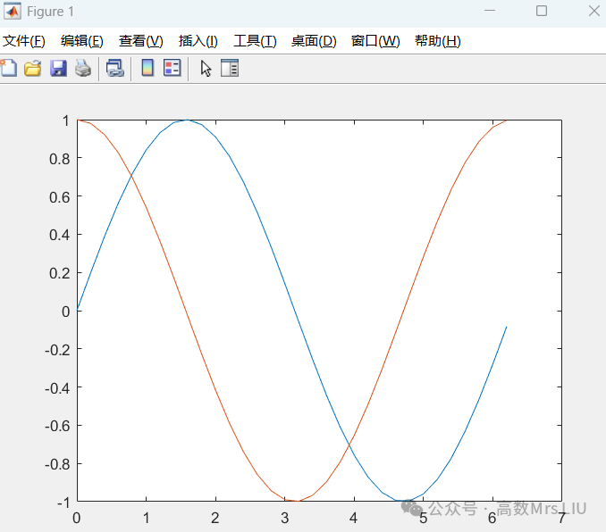 Matlab Operations | Plotting