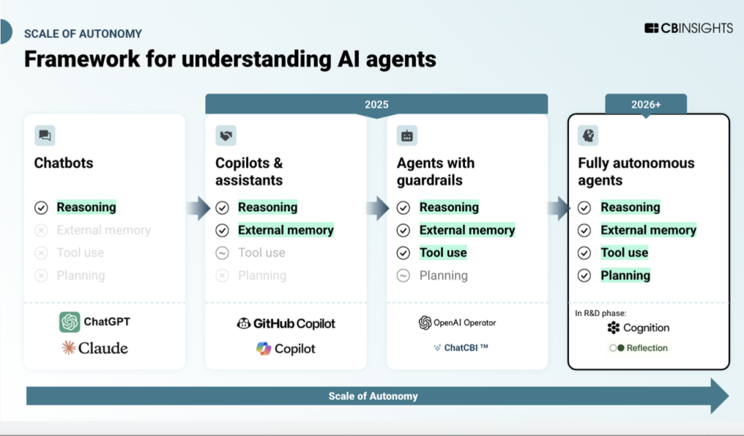 Six Major Trends of AI Agents in 2026: Who Will Be the Next Hotspot After the Programming Boom?