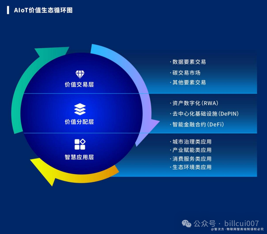 The Dawn of AIoT 2.0: From "Connecting All Things" to "Infinite Cycles of Intelligent Value"