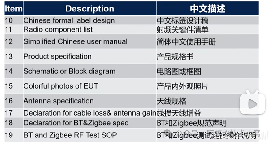 Does Your Product Have Wi-Fi and Bluetooth? You Might Not Avoid SRRC Certification