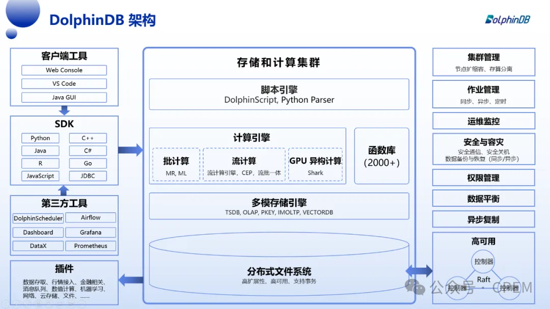 DolphinDB Wins the Power IoT Technology Innovation Award! This Domestic Database is Impressive...