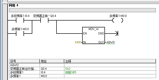 Siemens PLC Control of Frequency Inverter for Three-Speed Control Circuit