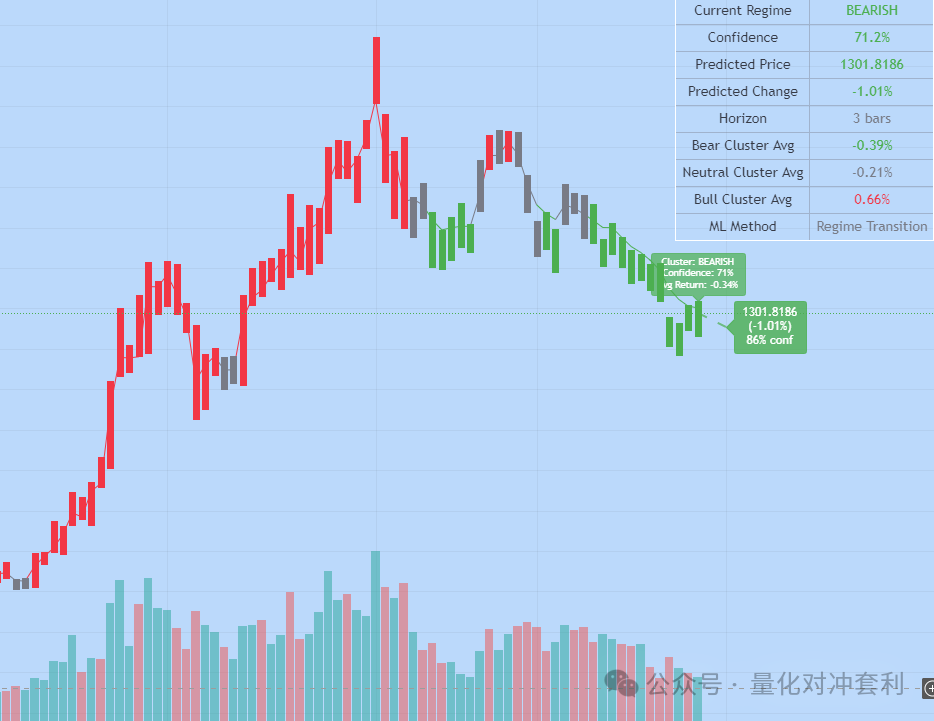 Python Capital Flow Indicator: Learning Quantitative Indicator Source Code Based on 【Tongdaxin】 KDJ Enhancement