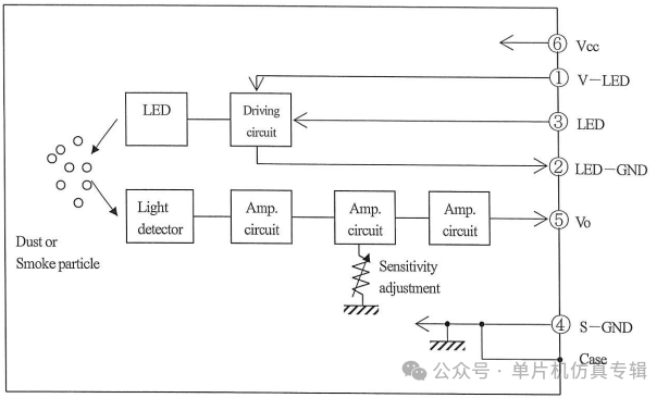 Gas Detection - GP2Y1014AU Dust Sensor