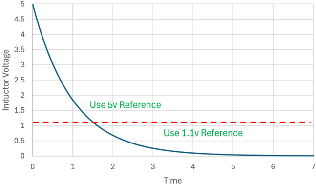Essential for Engineers! How Can 10-bit ADCs Achieve High Precision? Tips for Adaptive Resolution