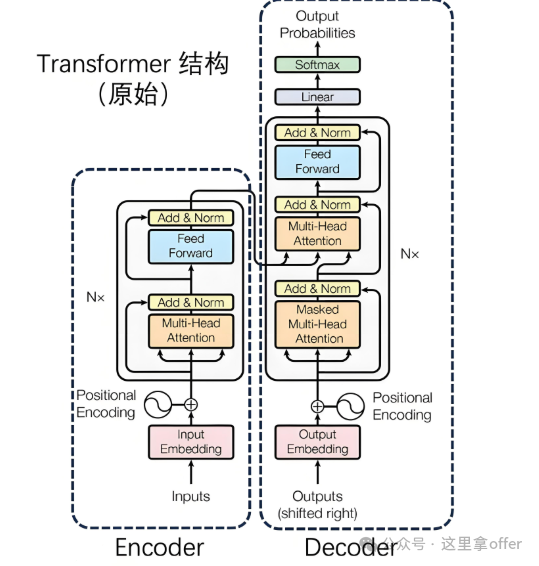 Introduction to Multi-Sensor Fusion Technology