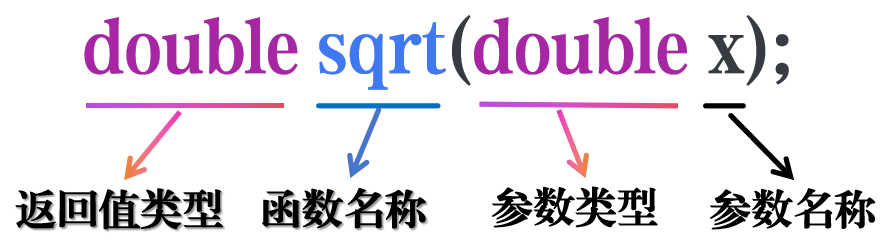 GESP C++ Level 4 Knowledge Points: Introduction to Custom Functions