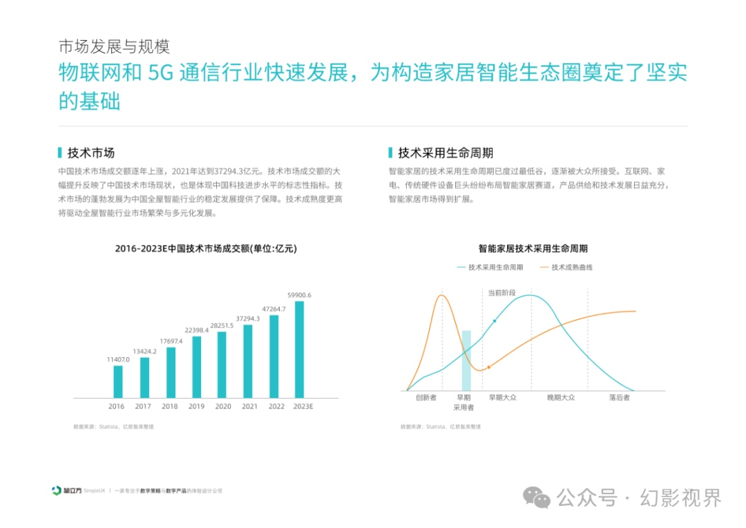2025 Smart Home Device Experience Design Research Report