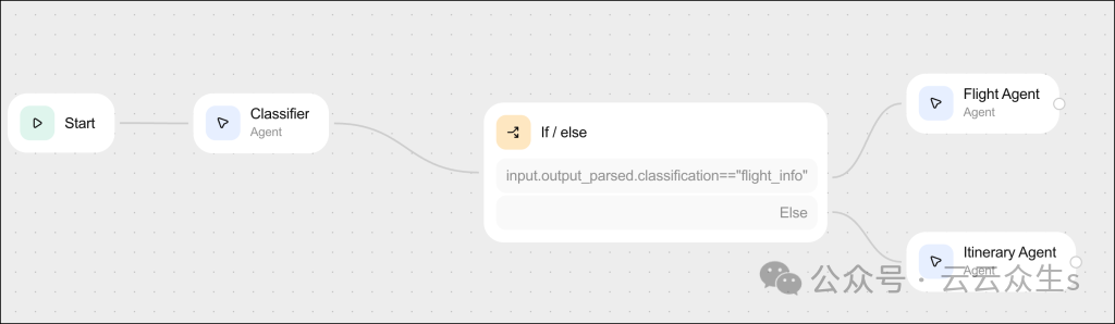 OpenAI AgentKit: Seamlessly Integrating ChatGPT into Any Website