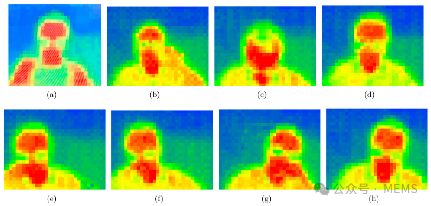 Overview: Infrared Sensors and Their Related Materials and Applications
