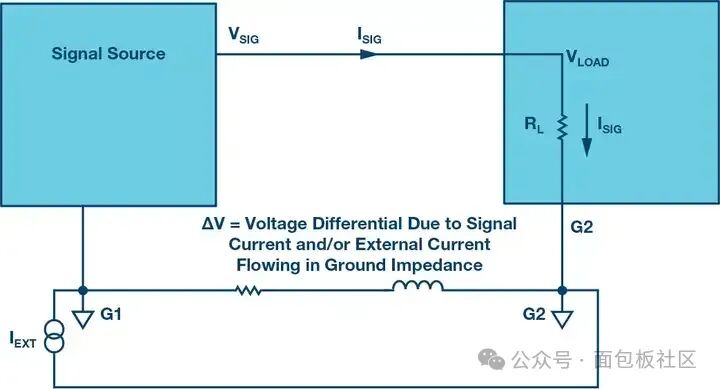 PCB Design Criticized? Master These Two Points to Become an Expert