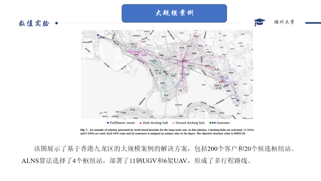 Robust Optimization | Multi-trip UAV-UGV Delivery Network Design with Release